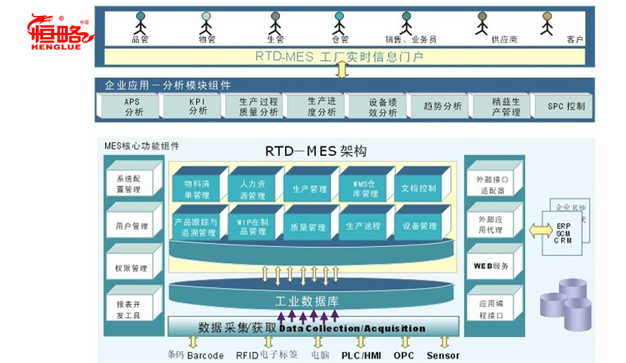 江铃车厢改装厂