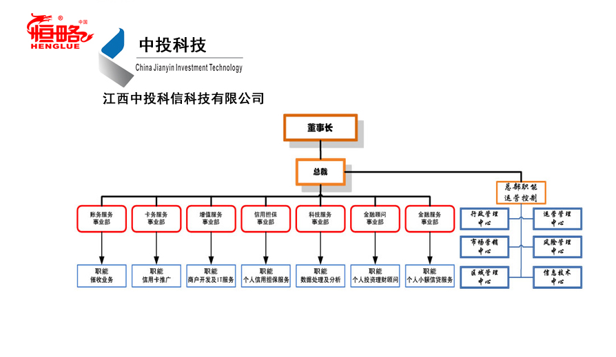 中投科技科信股份有限公司