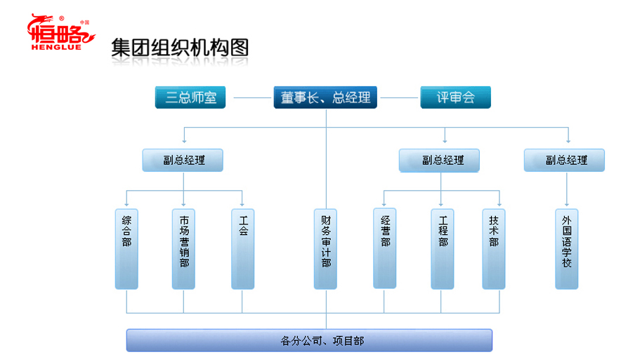 江苏鼎大房地产投资控股集团