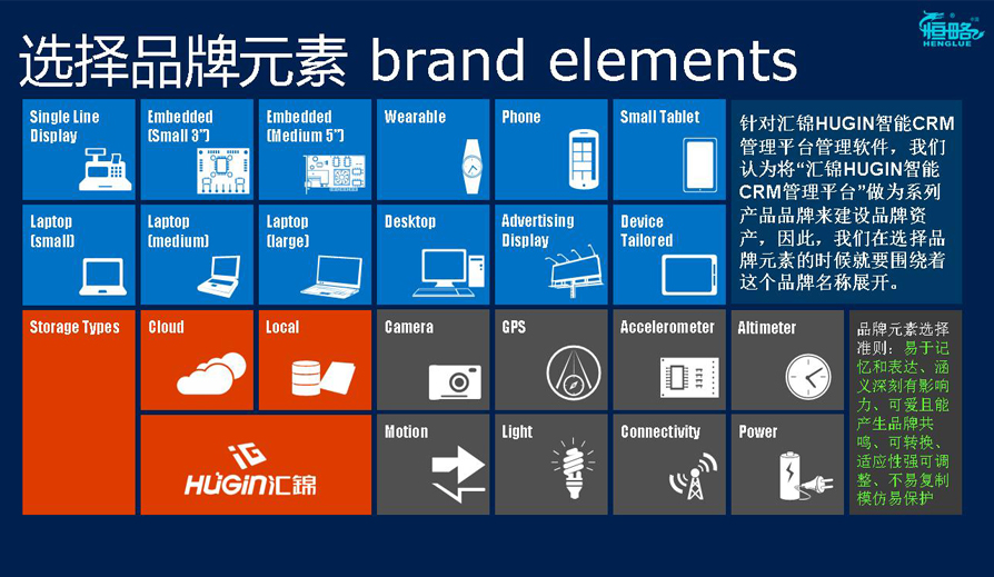 汇锦科技CRM全案服务沟通方案