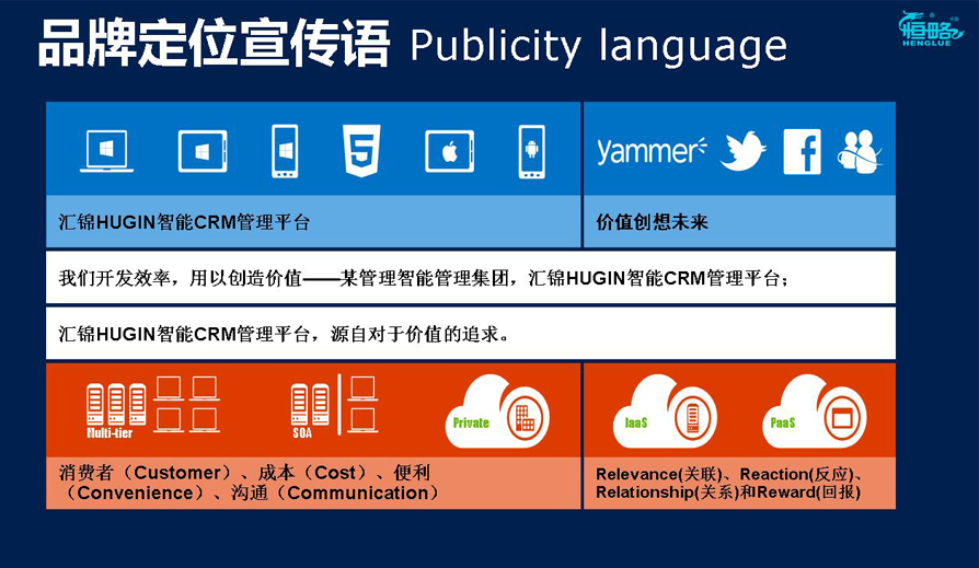 汇锦科技CRM全案服务沟通方案